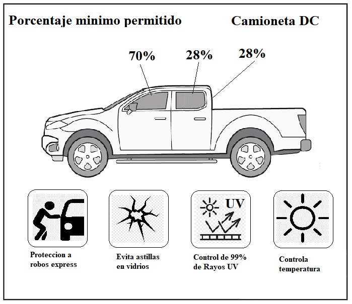 LAMINA SEGURIDAD CAMIONETAS DC